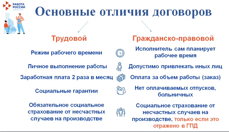 основные отличия договоров. основные отличия договоров.